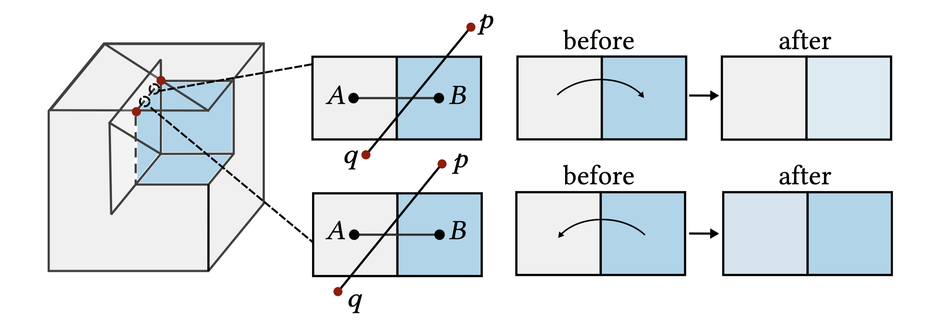 Program Parsing