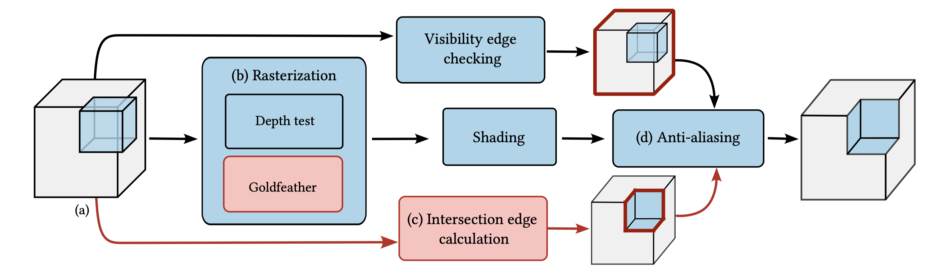 Method Image